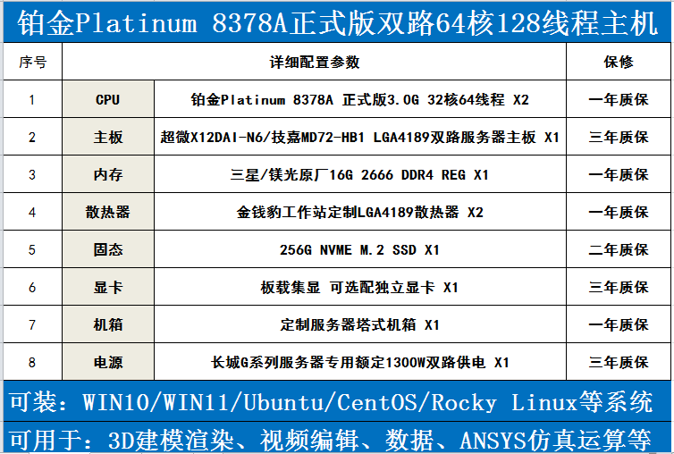 铂金三代8368Q 8378A 8380双路80核160线程工作站服务器科学计算-图2