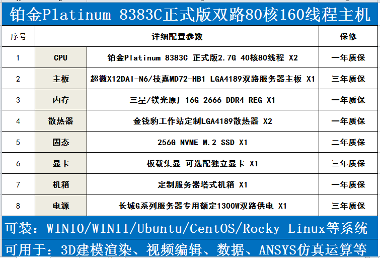 铂金三代8368Q 8378A 8380双路80核160线程工作站服务器科学计算-图1