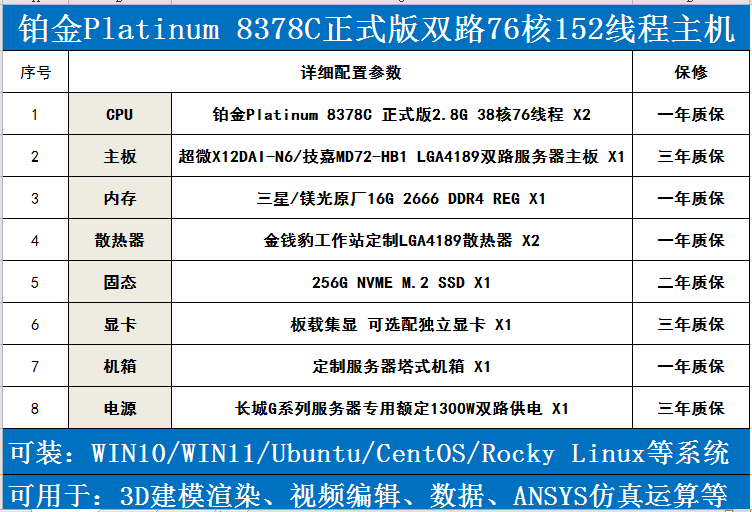 铂金三代8368Q 8378A 8380双路80核160线程工作站服务器科学计算-图0