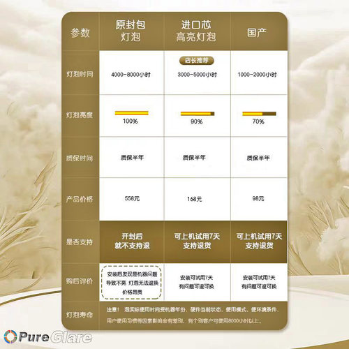 原装SONY索尼VPL-DX127/DX140/DX142/DX145/DX146/DX147投影机仪灯泡 - 图1