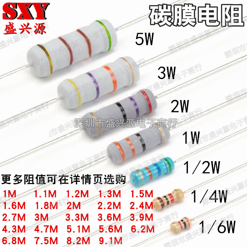 1/6W1/4W1/2W1W2W3W5W5%碳膜电阻1R1.5R2R2.4R3R3.6R4.7R5.1R6.2R - 图1