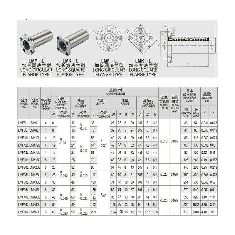 外钢内铜石墨圆法兰直线轴承LMF12/16/20/25/30/35/40/50/60L加长 - 图3