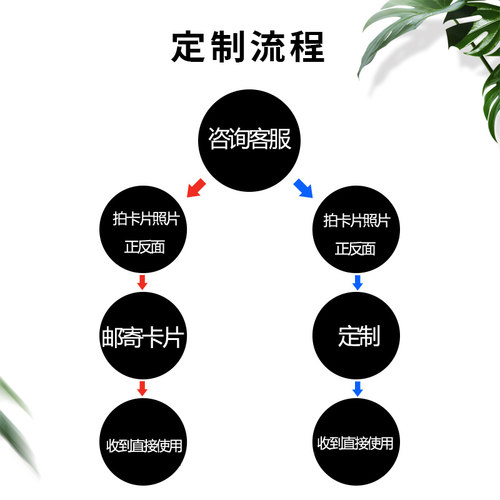 Ic卡复制小区门禁卡电梯卡延期改楼层磁扣配钥匙空白卡贴复刻门卡 - 图2
