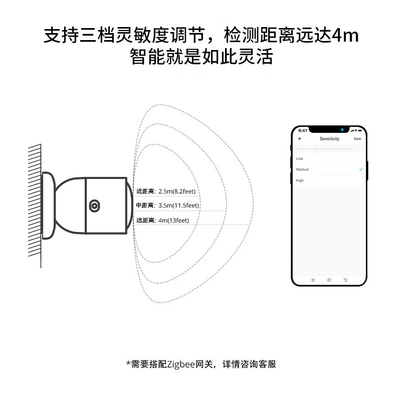 SONOFF易微联Zigbee智能人体存在传感器SNZB-06P雷达感应移动检测 - 图2