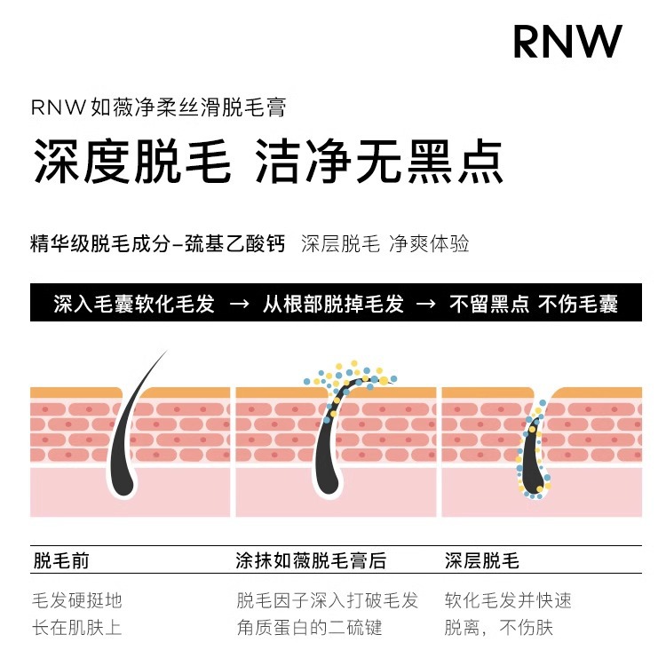 RNW脱毛膏女腋下非私密非永久非全身温和学生专用脱毛如薇120g - 图1