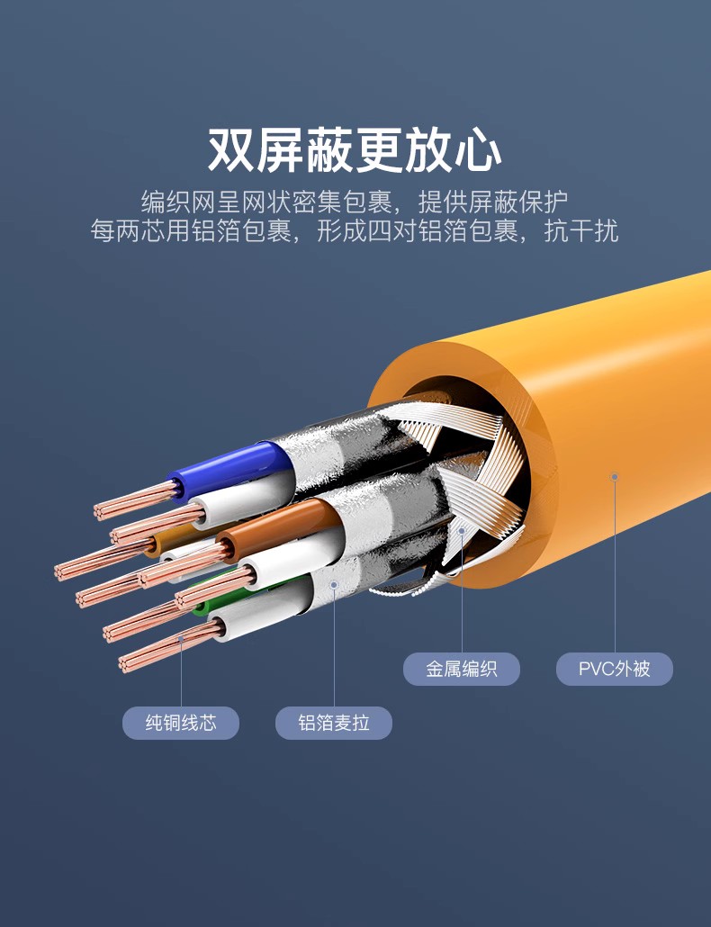 cat6a网线万兆千兆双屏蔽双头带水晶头rj45工业以太网通讯超六类 - 图0