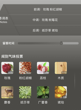 无人区玫瑰/超级雪松/白色浪漫香水小样试香