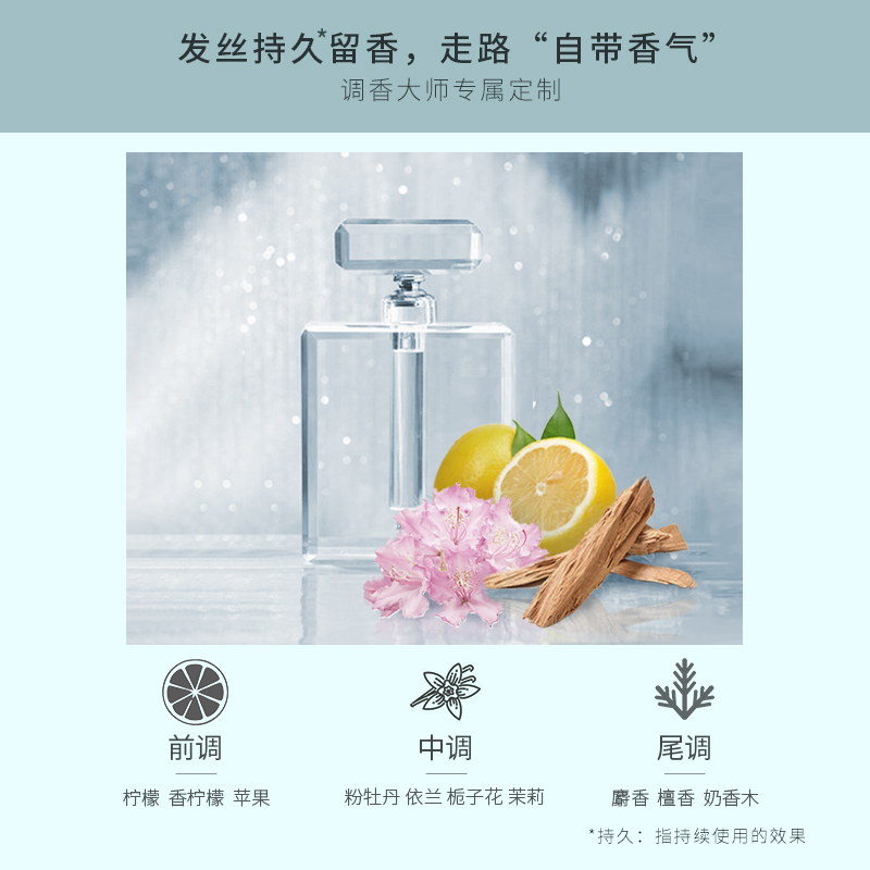 拉芳营养柔顺水润去屑洗发水750ml+修护焗油丝蛋白营养护发素1L - 图3