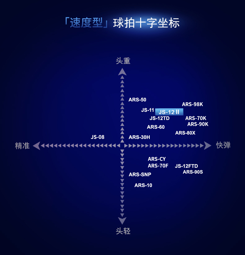 胜利VICTOR威克多职业羽毛球拍极速12二代JS12II速度型单拍碳纤维 - 图2