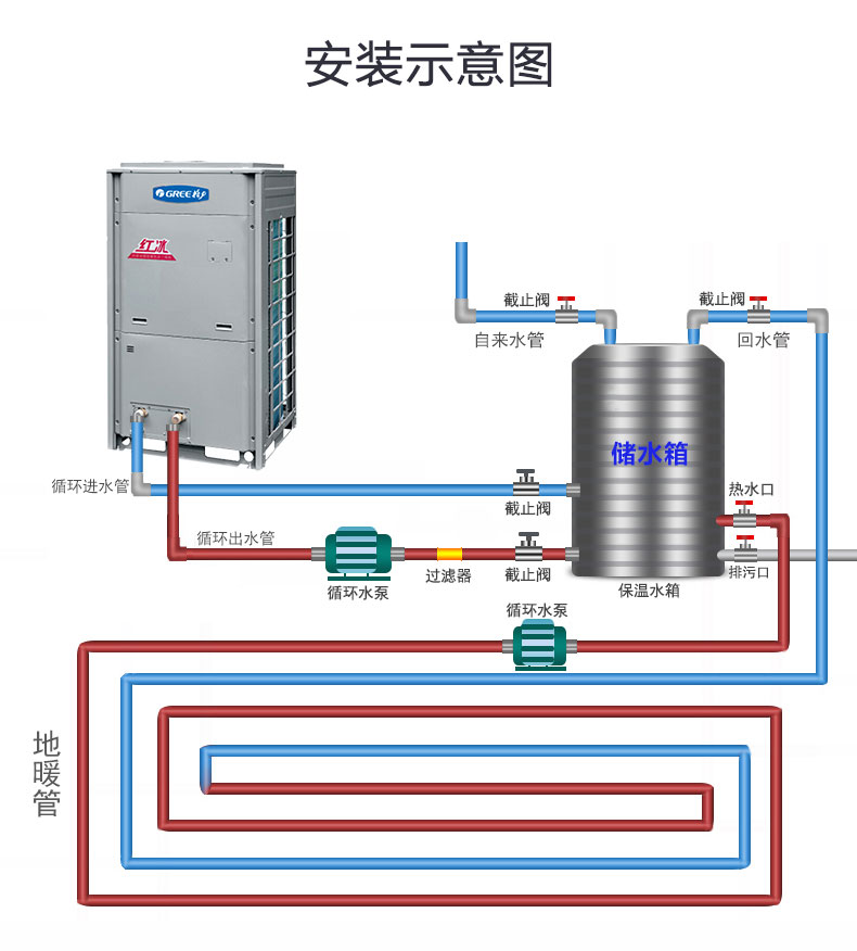 格力GREE空气源热泵 10匹空气能地暖热水别墅红冰煤改电300平米 - 图2