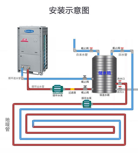 格力GREE空气源热泵 10匹空气能地暖热水别墅红冰煤改电300平米 - 图2