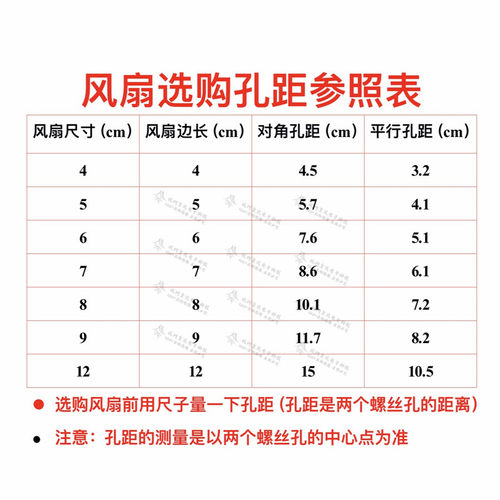 三合一防尘网罩60 80 92 120 150MM轴流风机散热风扇塑料过滤网罩 - 图2