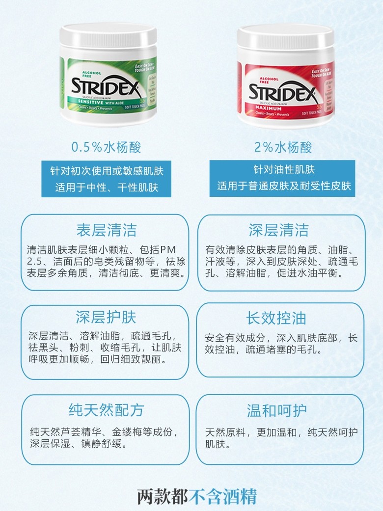 施颜适stridex水杨酸棉片祛痘去闭口白黑头粉刺收缩毛孔美国正品 - 图1