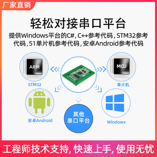 厂家直销IC卡读写器模块RFID高频标签读卡模块感应刷卡串口UART - 图1