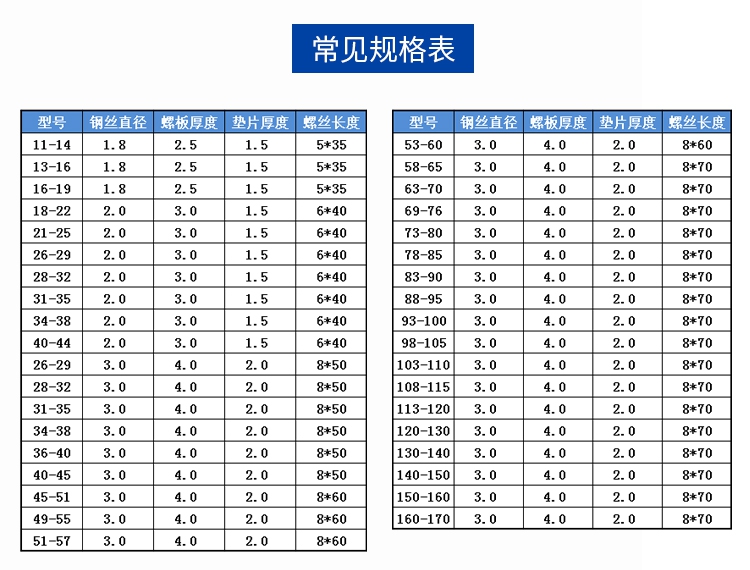 304不锈钢双钢丝喉箍卡箍强力钢丝箍橡胶管卡钢丝抱箍管箍钢丝管 - 图2