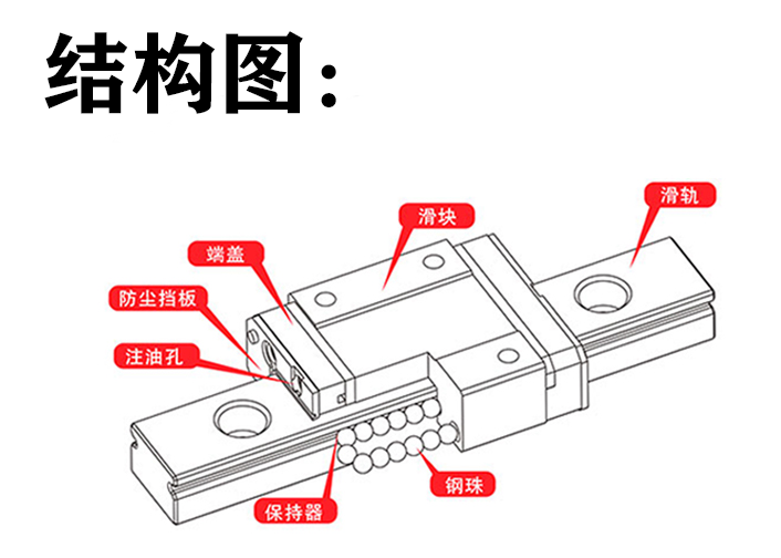 MGN12R,MGW12R微型直线导轨, MGN12C,MGN12H,MGW12C,MGW12H滑块 - 图3