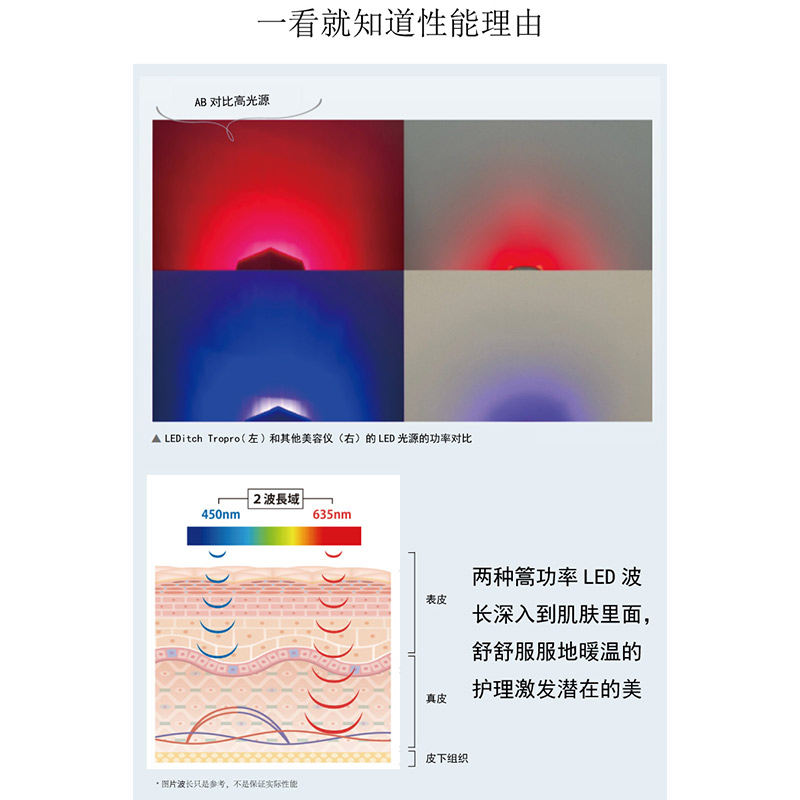 日本LEDitch Tri-Pro蕾蒂绮多功能LED美容仪护肤护发口腔护理-图2
