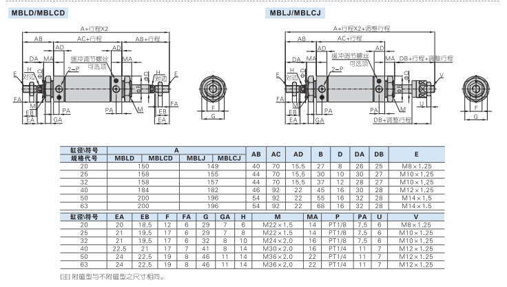 可调行程气缸MBLCJ MBLJ20/25/32/40X25X30X50X60X75X100-10-30-S,淘宝优惠券,粉丝福利购,淘宝优惠卷
