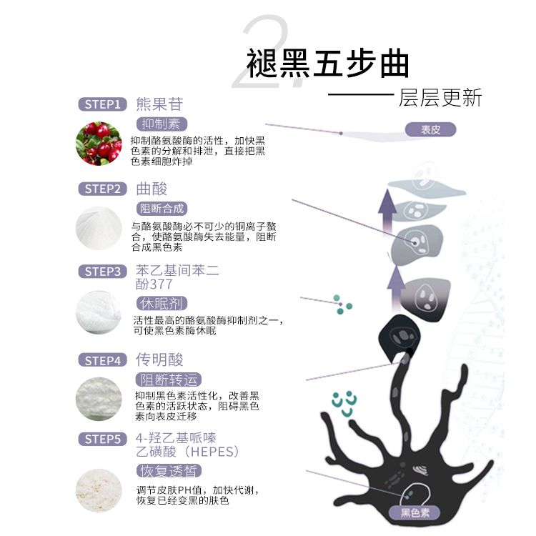 德沃XEQ方程式烟酰胺焕颜精华液面部美肤靓白改善暗沉褪黑50ml - 图0