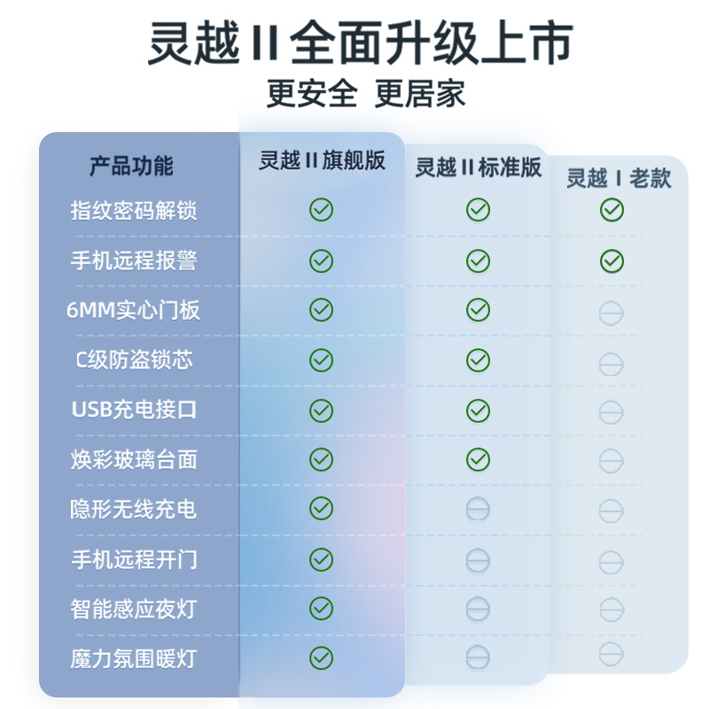 艾谱保险箱床头柜指纹密码智能WiFi远程防盗全钢自带感应灯氛围灯无线充电自动开门保管箱家用办公55cm高 - 图2