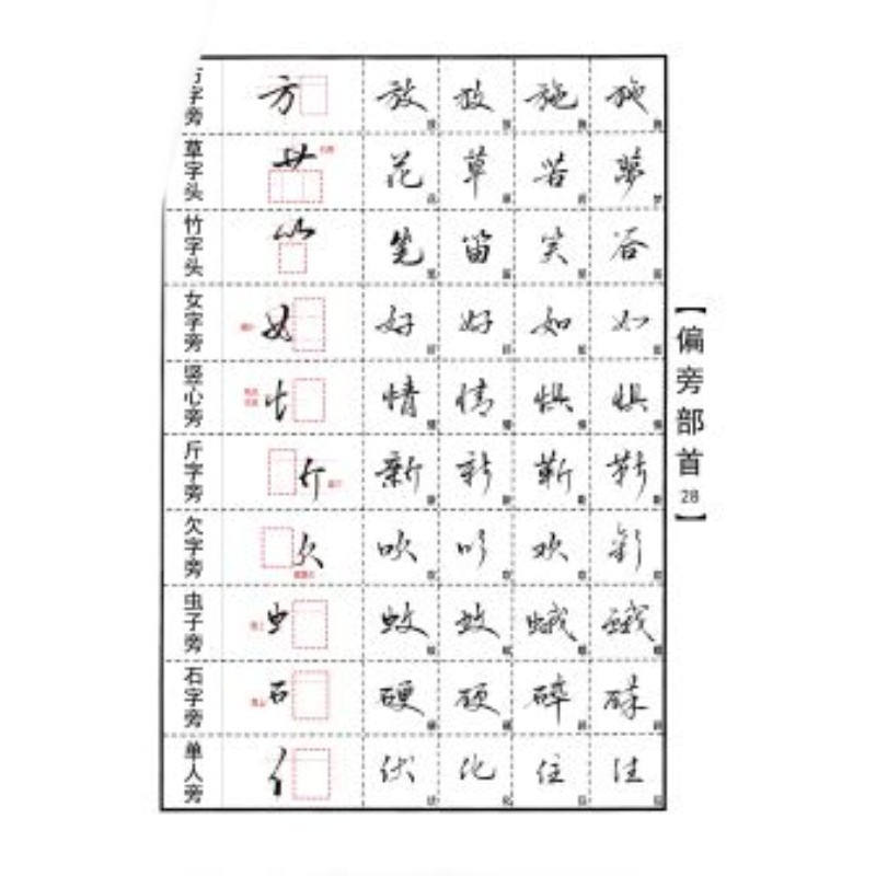 行书字帖美工笔中性笔硬笔钢笔练字成人飘逸行楷真行草真行书手写 - 图2