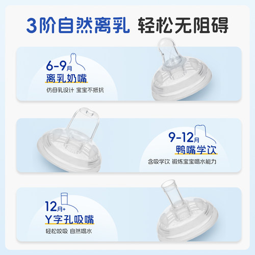 【仅适用布朗博士330mlPPSU重力球奶瓶】 重力球吸管吸嘴配件套装 - 图0