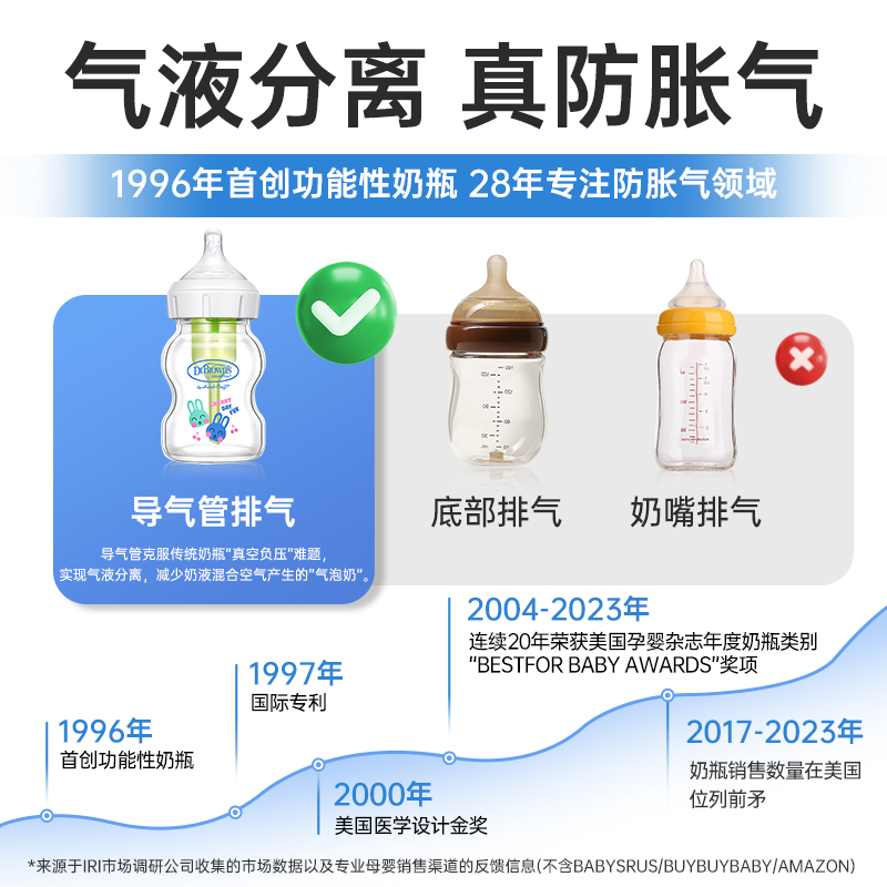 布朗博士PP标准奶瓶唇腭裂专用兔唇宝宝喂养防胀气玻璃250ml - 图3