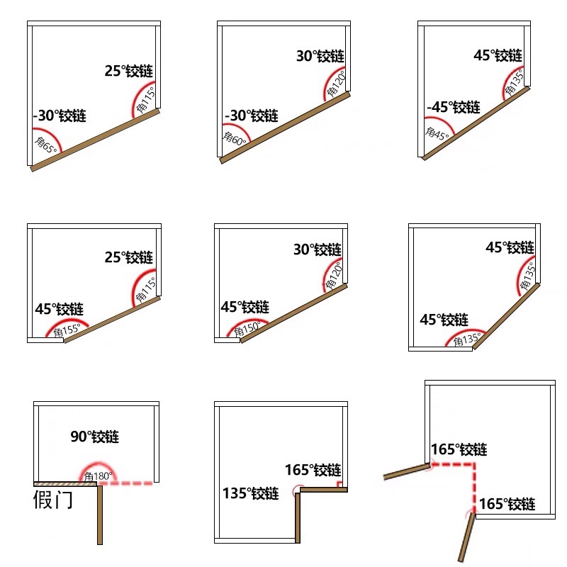 165度135特殊门铰链30度方头270转角柜负45度大弯内嵌90合页180度 - 图1