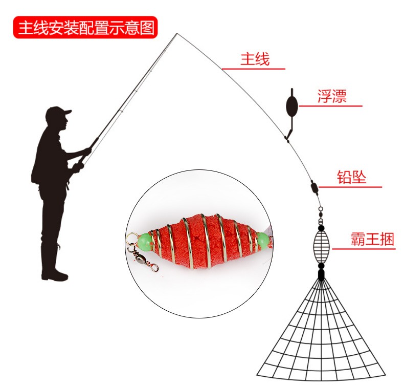 加密霸王捆爆炸网无钩粘网鱼网抛网钓小白条鲢鳙饵料套装捕鱼神器-图2