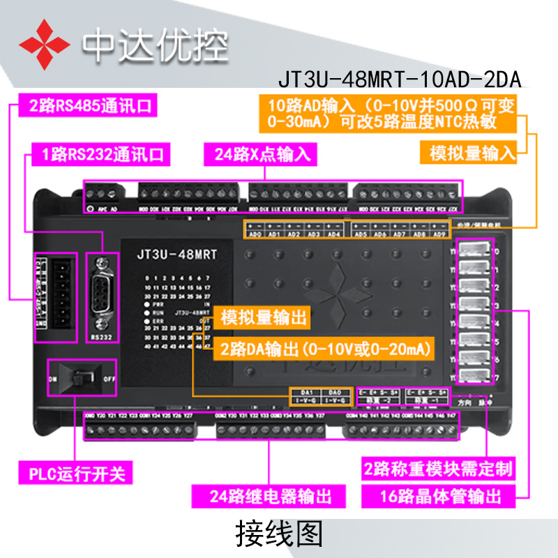 中达PLC工控板FX3U编程10AD模拟量8路高速脉冲100K - 图2