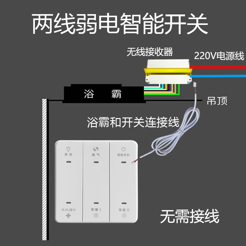 卫生间风暖浴霸集成吊顶五合一万能智能无线触摸遥控浴霸开关面板 - 图1