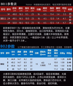 化氏大佛手C款巴尔杉木大扁尾化绍新浮漂正品佛手B02新款B011