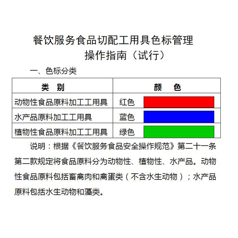 餐饮服务食品切配工具色标管理厨房餐厅刀具砧板使用规则分类摆放分类使用食品安全卫生条例亚克力标识牌定制