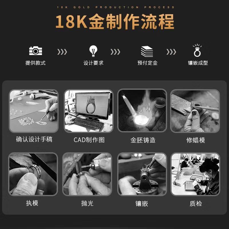 珠宝镶嵌加工行业的精彩发展与未来趋势