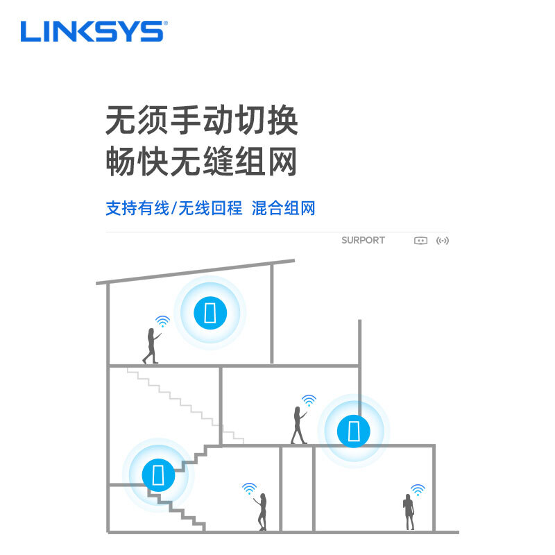 LINKSYS领势VELOP三频WIFI6无限千兆路由器MESH组网分布式无线覆盖智能家用覆盖5G穿墙强MX8400/MX4200 - 图3