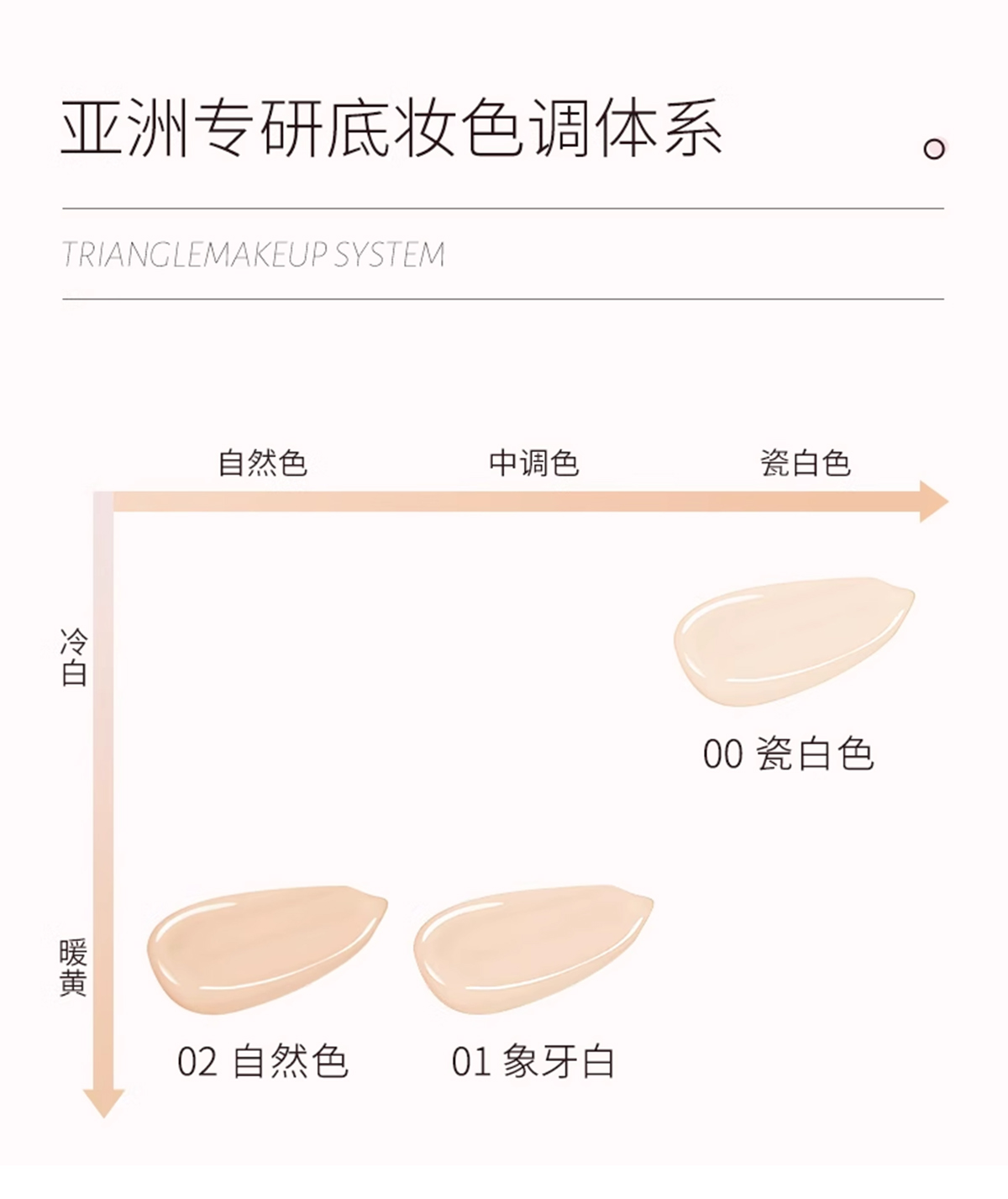 obas芮本诗粉底液小样自然遮瑕Oribas粉底液持妆底妆粉霜OB奶糯 - 图1