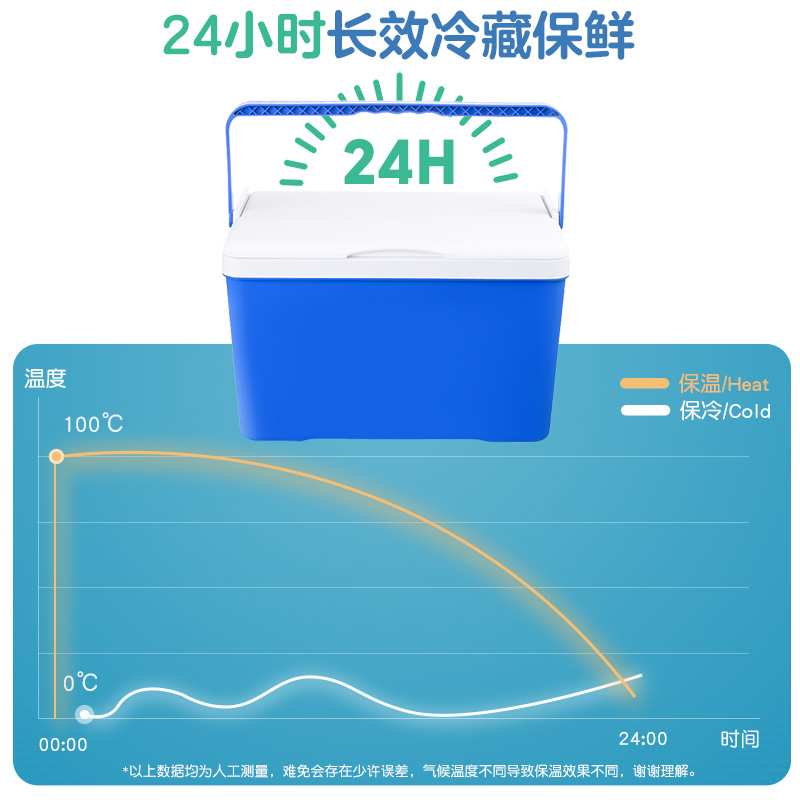 保温箱冰块冷藏箱户外露营保冷箱摆摊商用车载冰桶便携保鲜小冰箱-图1