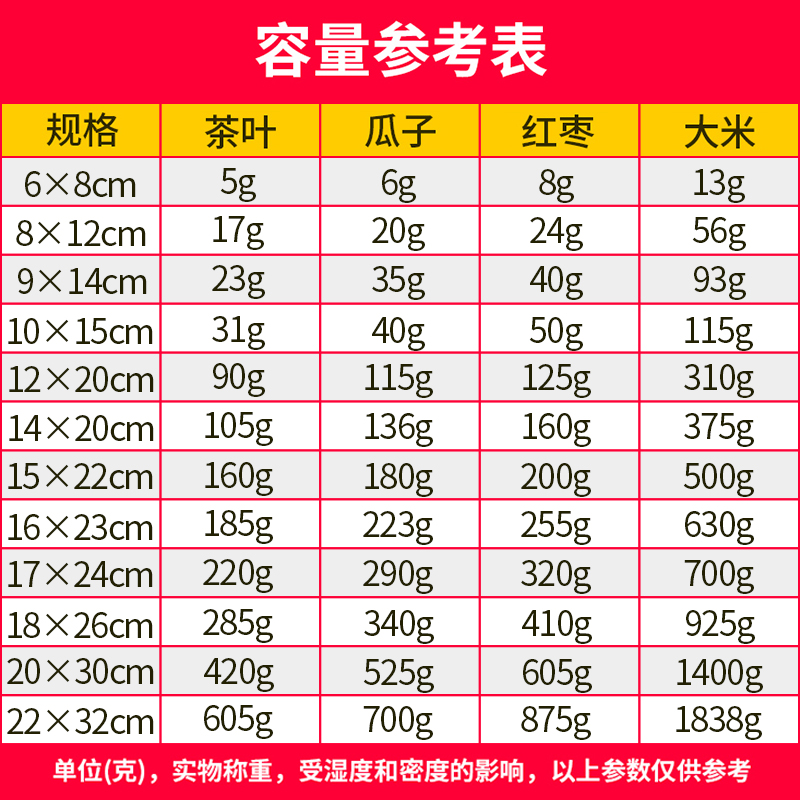 花茶透明自封袋大小号食品分装零食超市打包装袋加厚吧唧密封口袋-图2