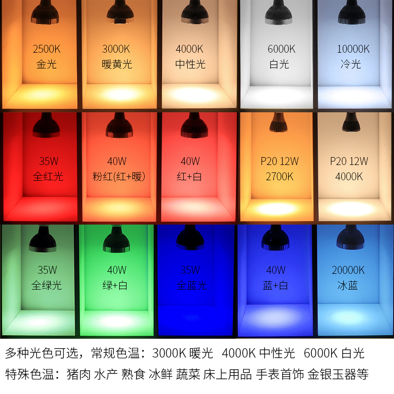 led射灯灯泡PAR30聚光轨道灯芯超亮商城服装店生鲜灯E27螺口灯源 - 图1