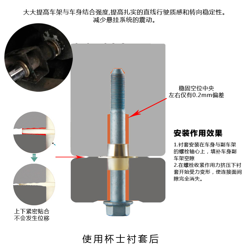 衬套适配杯士大众奥迪MQB高尔夫7高6 GTI6凌渡A3纵天底盘衬套强化 - 图2