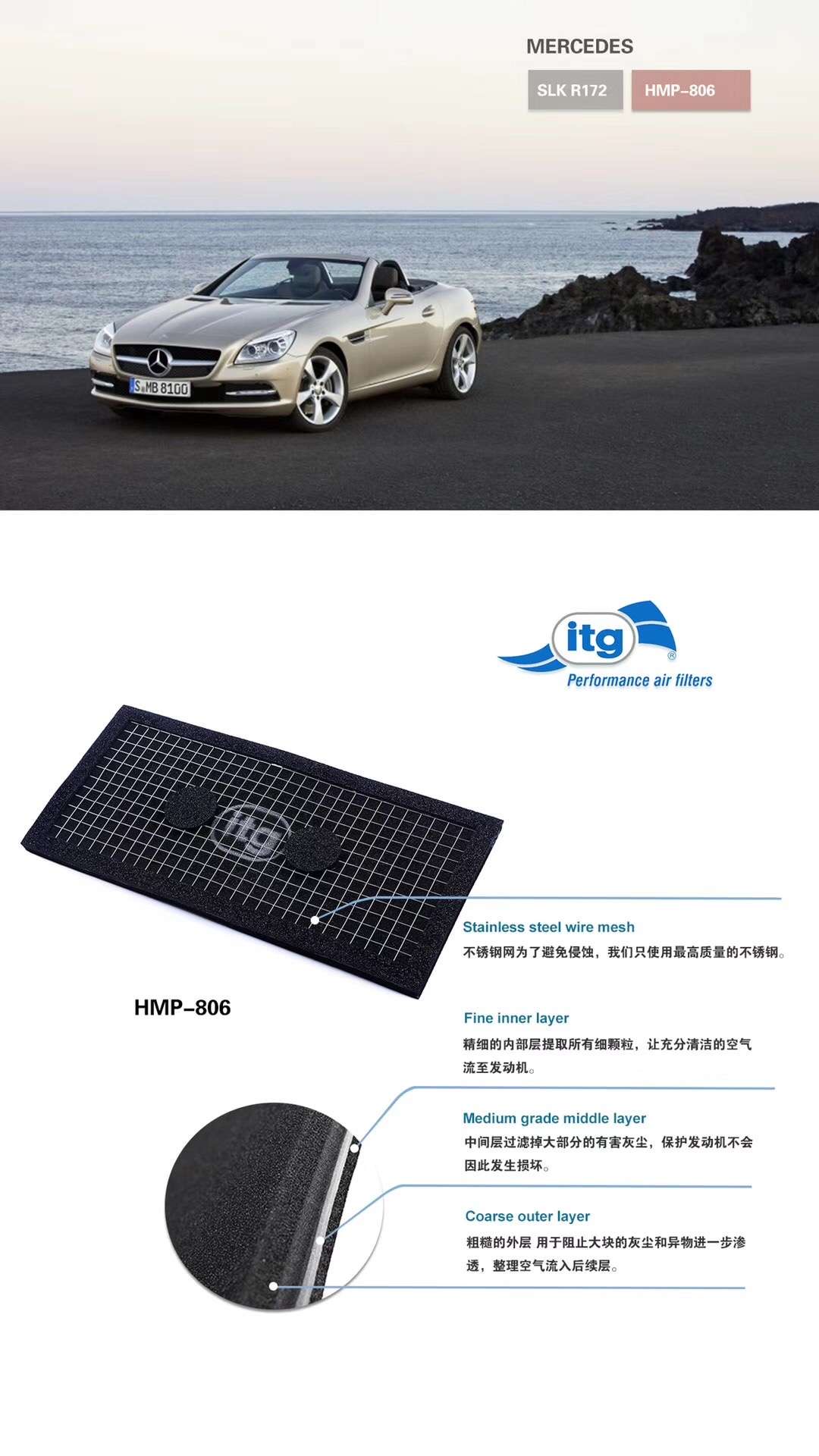 ITG空气滤高流量进气格适配奔驰车型A/B/C/E/GLE/AMG/GLK - 图2