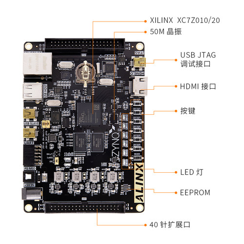 ALINX黑金 Xilinx FPGA开发板ZYNQ7020 7010 7000 PYNQ Python - 图2