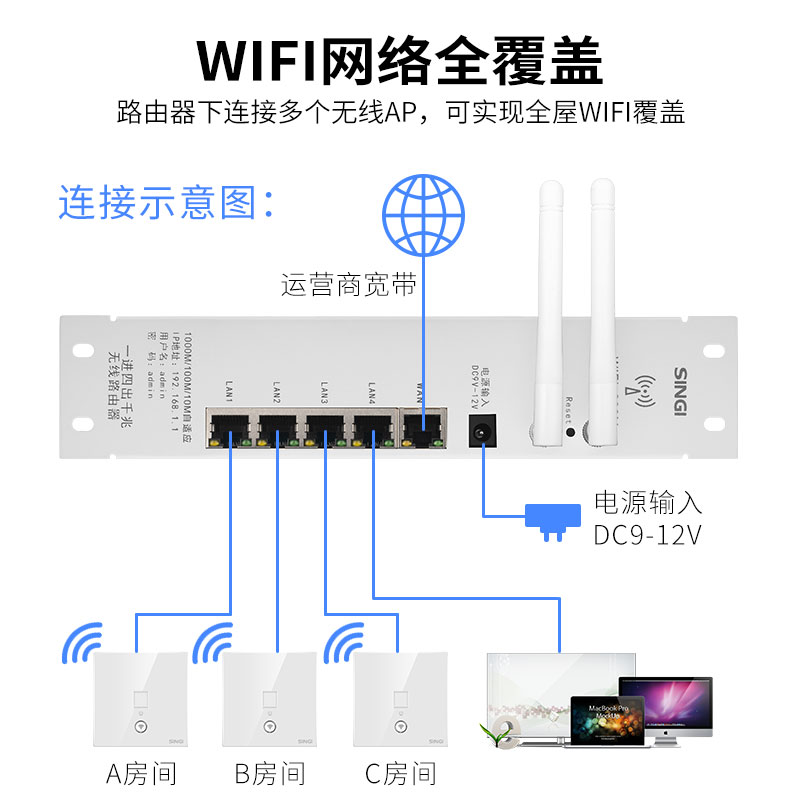 弱电箱千兆交换机无线千兆路由器网线整理器家庭网络模块 - 图1