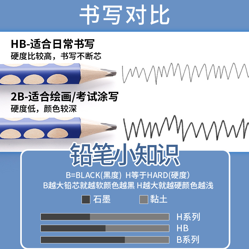 晨光文具特粗洞洞铅笔幼儿园初学者安全大三角杆幼儿专用铅笔小学生专用一年级握笔器hb铅笔2b铅笔文具用品 - 图2