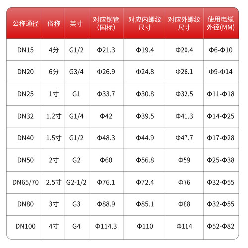 BHJ防爆活接头3/4碳钢镀锌镀白对丝接头NPT内丝接头转接头管接头 - 图2