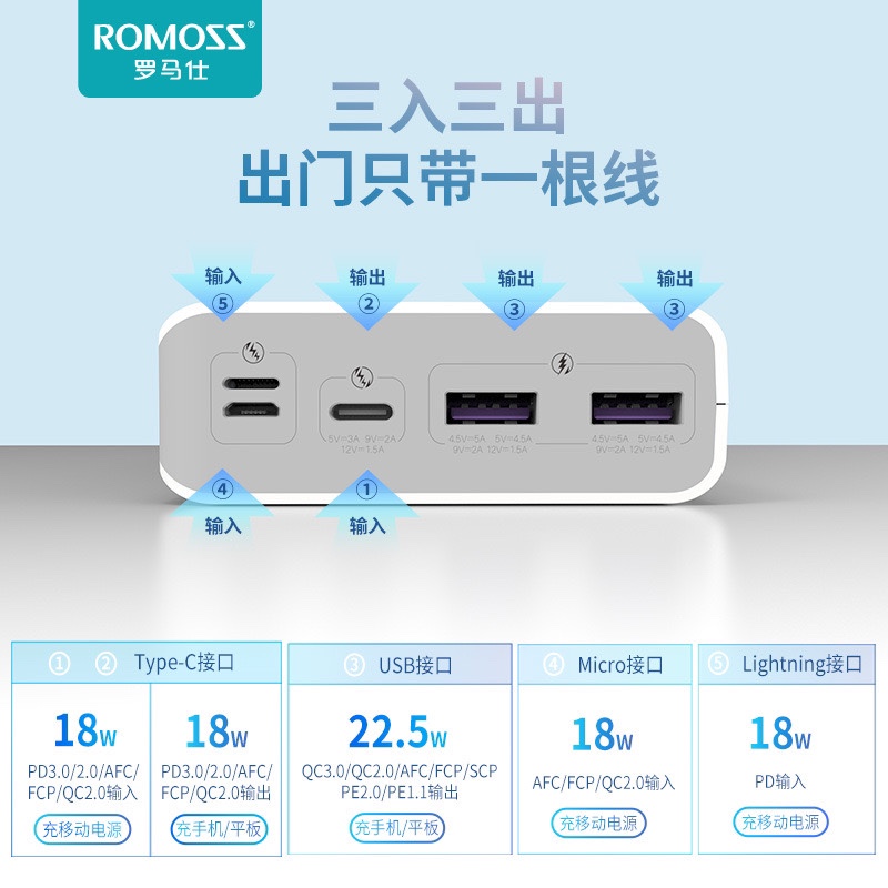 正品罗马仕充电宝30000毫安超大容量快充PD适用苹果Typec移动电源 - 图2