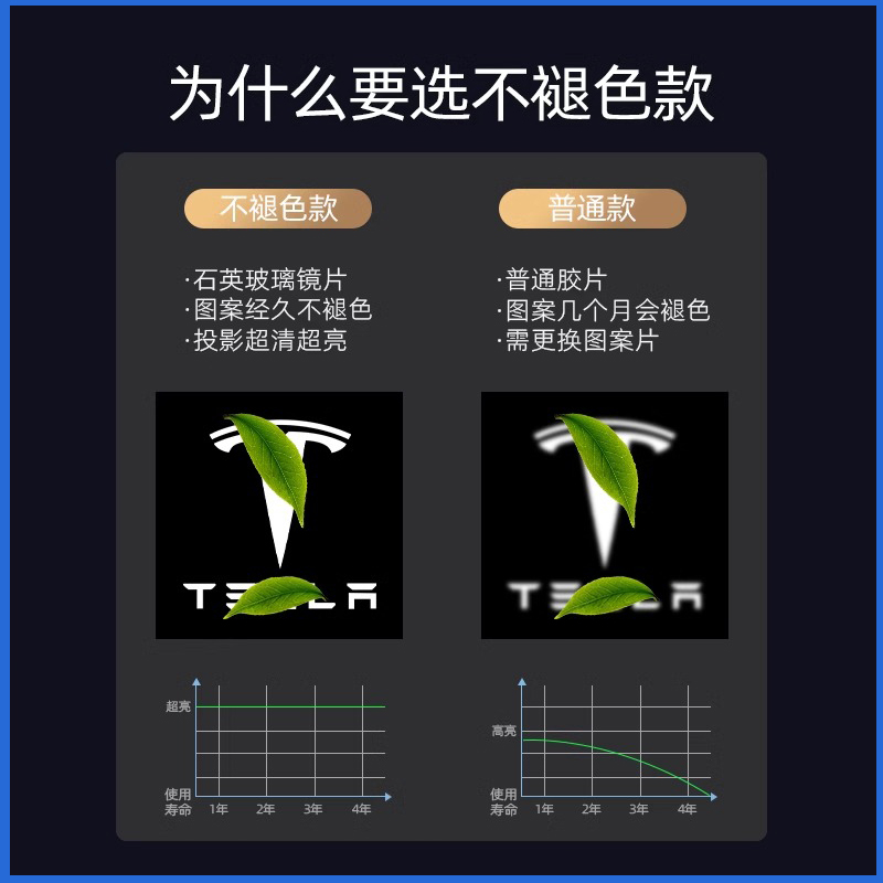 适用特斯拉迎宾灯TeslaModel3 ModelY S X改装饰车门投影灯氛围灯 - 图2