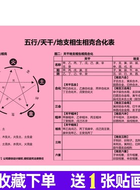 手掌诀五行天干地支十二生肖时辰八字速查表六十甲子纳音表全套图