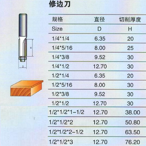 浪潮专业级修边刀带轴承双刃直刀双轴承修边刀1/4*3/8电木铣修边 - 图0
