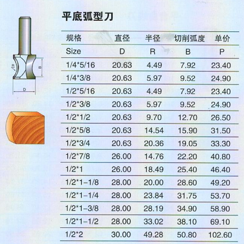 浪潮专业级平底弧型刀圆弧刀凸半圆刀类木工铣刀锣刀TIDEWAY-图2